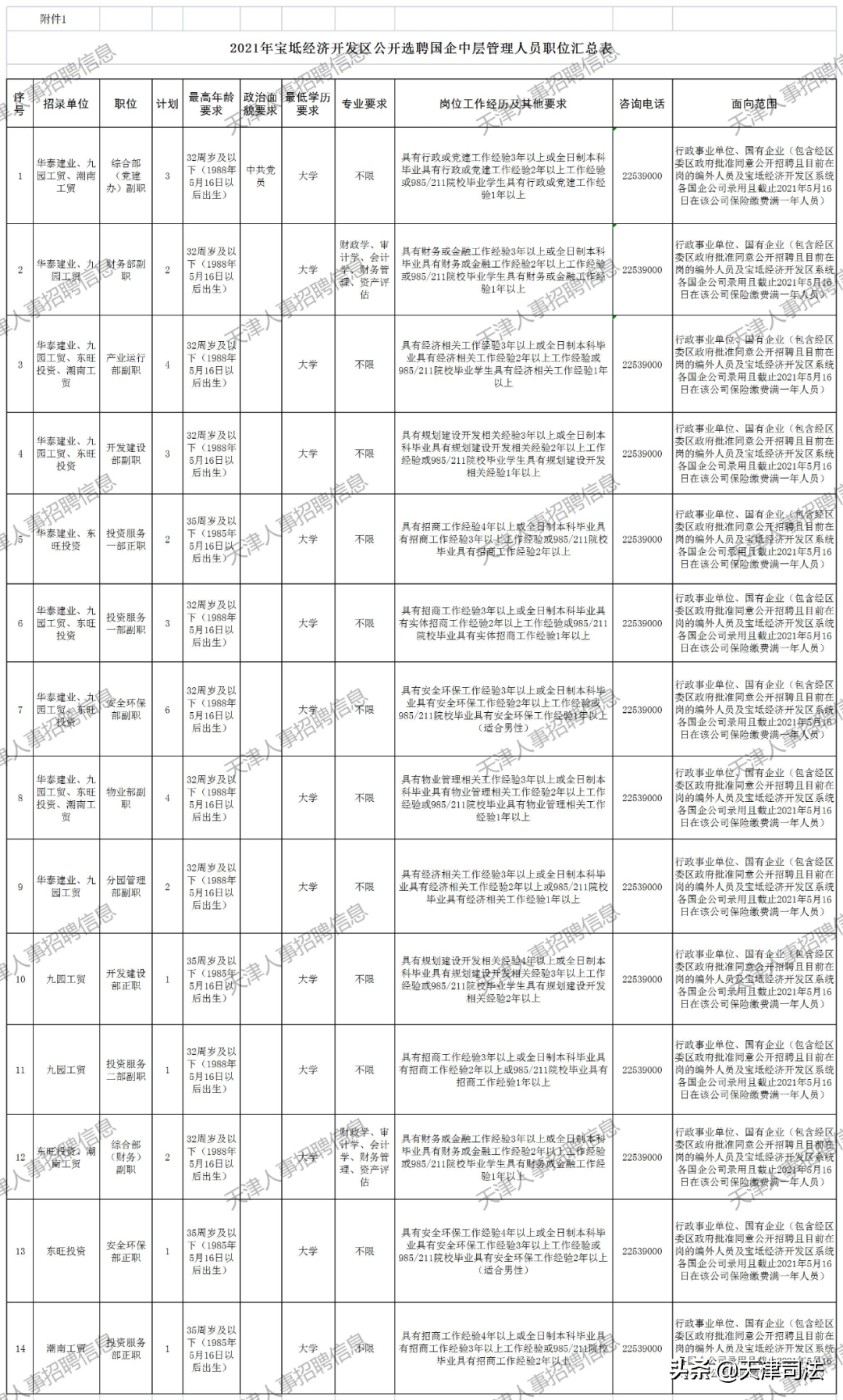 天津市这些企事业单位最新招聘！