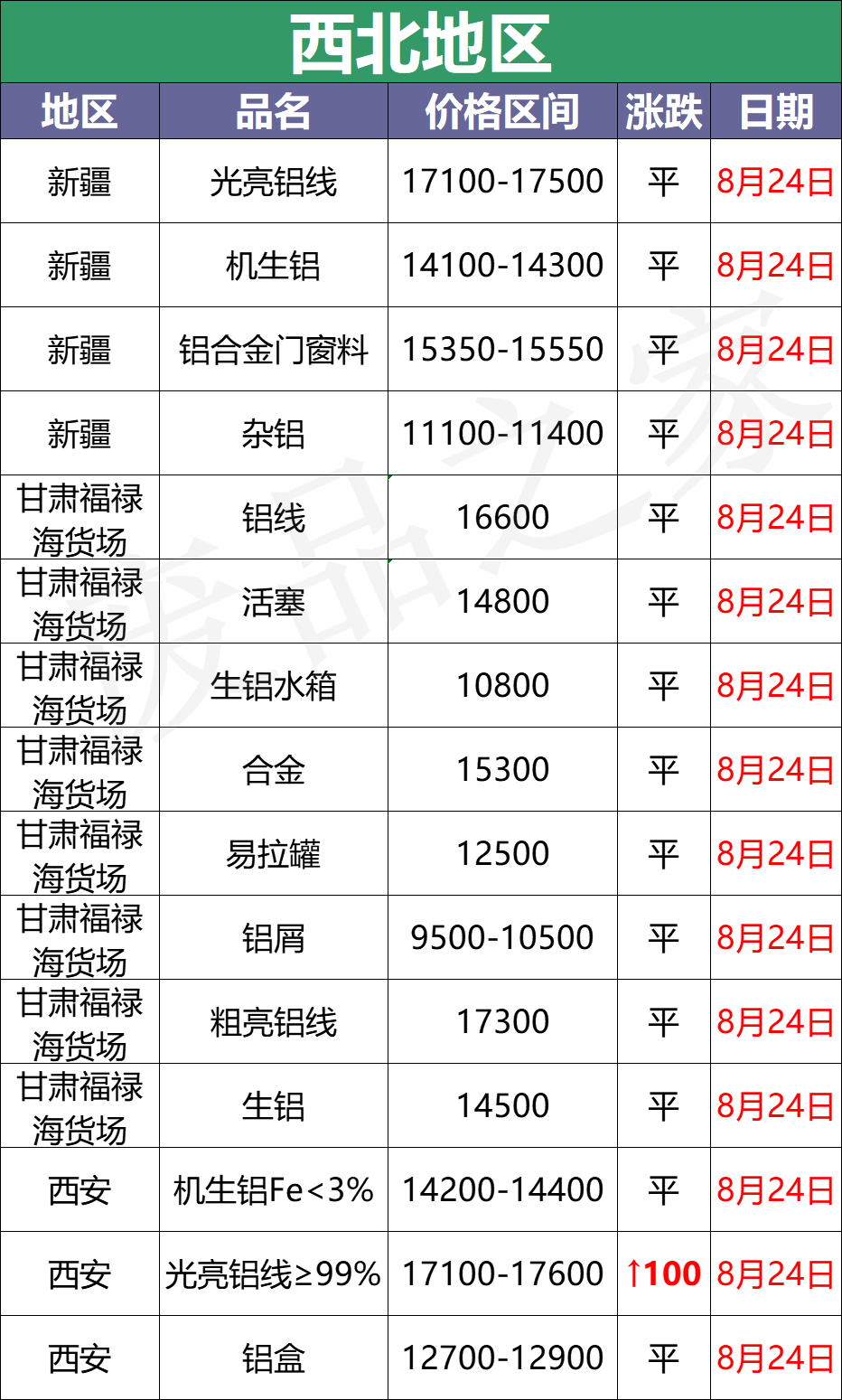 最新8月24日废铝价格汇总（附铝业厂家采购价）