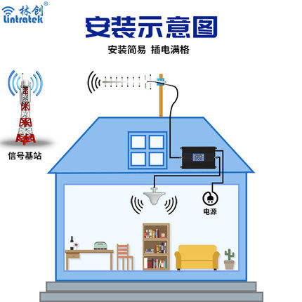 手机总是接收不到信号，怎么解决家中的信号盲区？