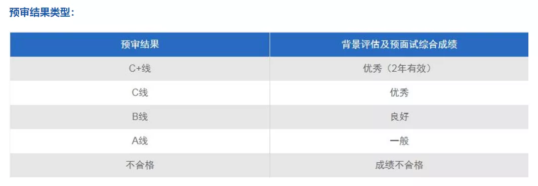 复旦大学MPAcc解析：预审流程、面试真题、备考经验全在这里