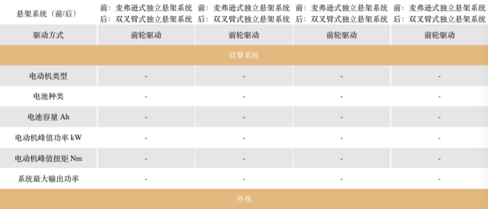 丰田卡罗拉配置价格分析：不惊喜，不意外