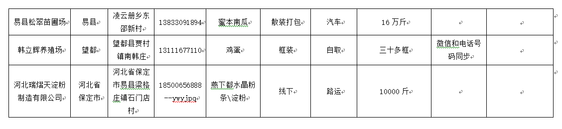 涿州美团外卖招聘（官宣）