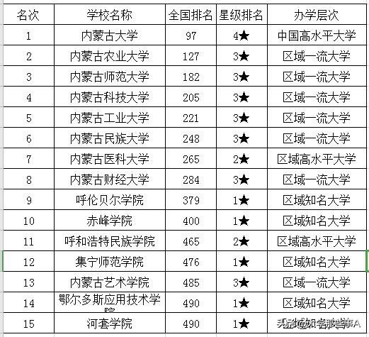 广西省大学排名（2021年内蒙古自治区大学排名）