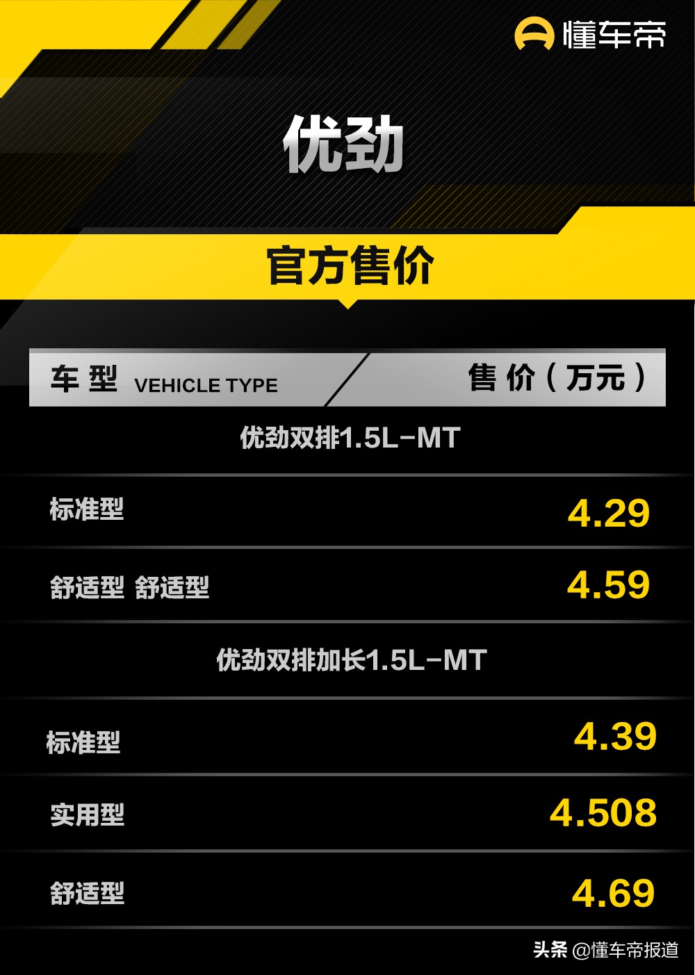 新车｜主攻5万元市场，致富第一步！开瑞汽车三款微卡同步上市