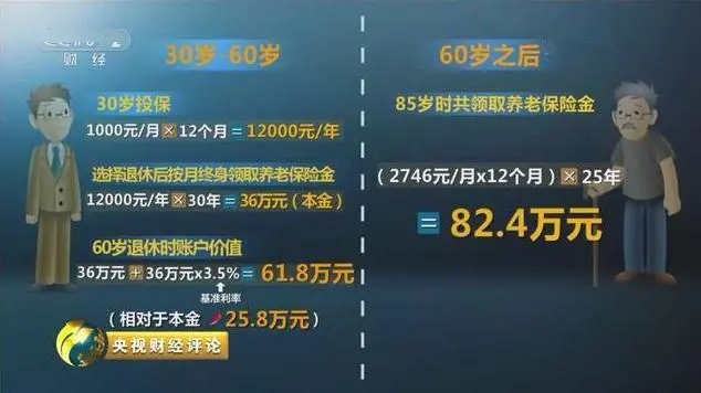 没有工作怎样自己交社保？2021年个人交社保攻略来了，涉及退休养