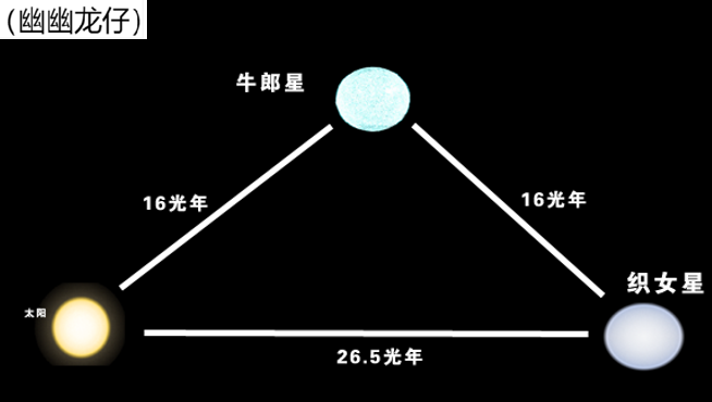 恒星的奥秘，最大的恒星已不是盾牌座UY，“三体星”真的存在？