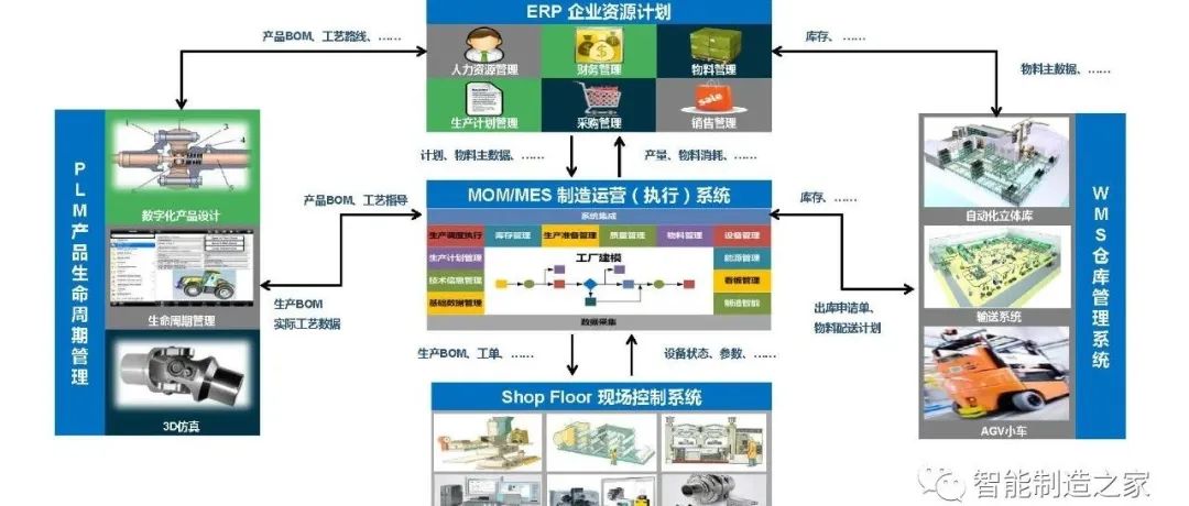 SCADA系统组成、网络结构及系统典型架构解析