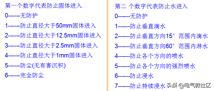 作为电气行业的人，需要知道的低压开关柜知识