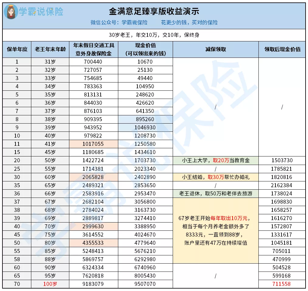 理财保险,理财保险到底能不能买
