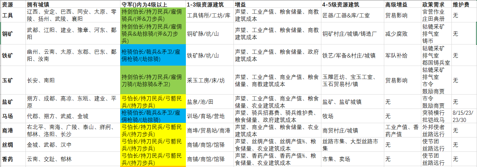 《全面战争：三国》孙坚开局思路探讨：东进亦或入蜀