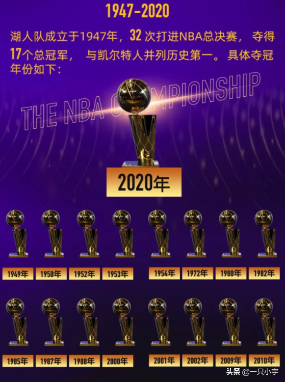 u1s1为什么是nba冠军(重温20赛季湖人夺冠之路)