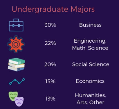 想进纽约三大顶级商学院，国际生录取有多难？