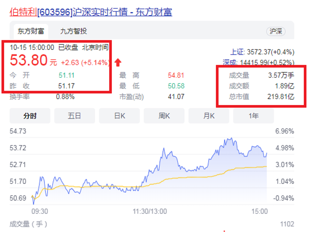 河北唐山“219.81亿帝国”实控人：17岁考上大学 25岁硕士 29岁博士
