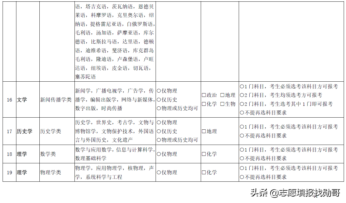 3+1+2变成3+2+1？新高考选科三大重要调整动向，考生须重点关注