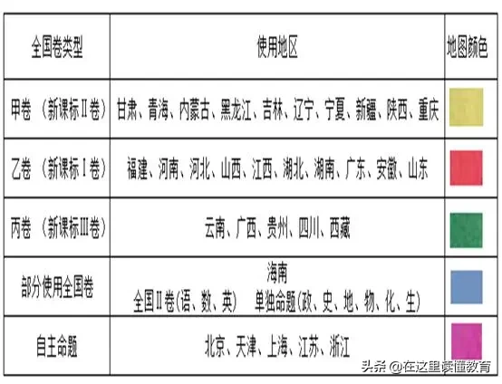 2020陕西高考报名人数创新高(附：各学科复习策略)
