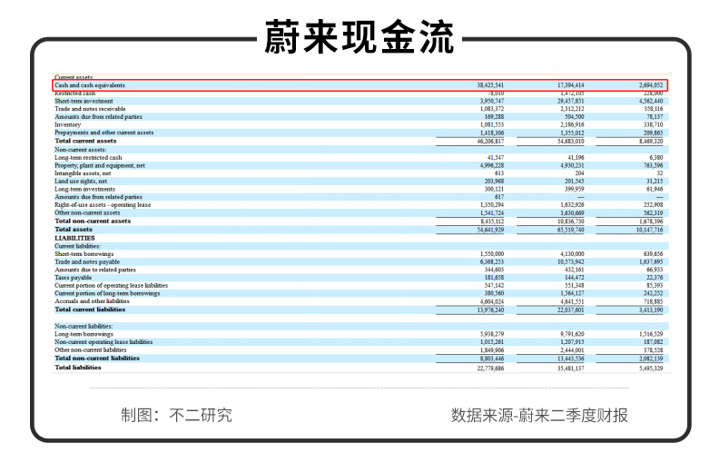 新能车卡位生变，蔚来“咸鱼翻身”，能否守住销量王冠？