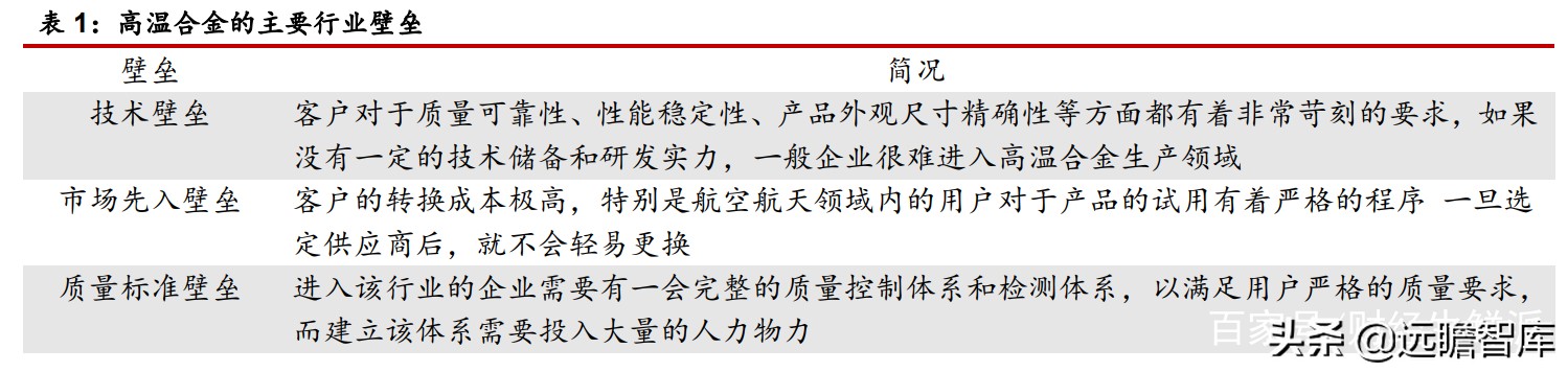 高温合金VS钛合金专题报告：高端钛需求强劲，景气度持续印证