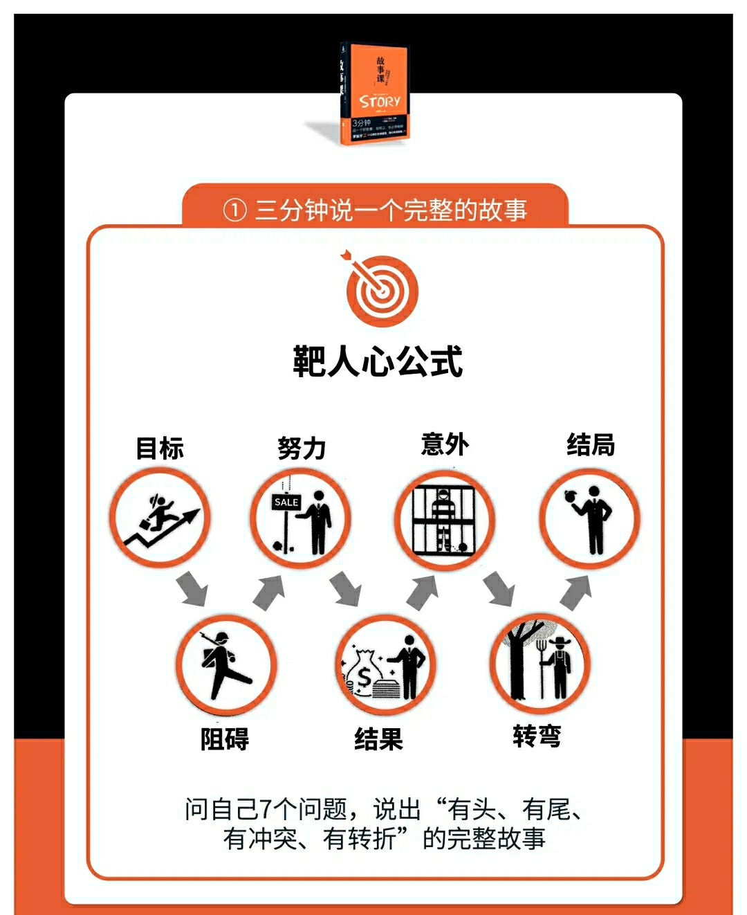 「3分钟快速收服人心」的秘密