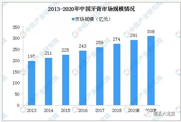 死掉的田七：昔日国货之光，如今贱卖流拍，母公司成“老赖”