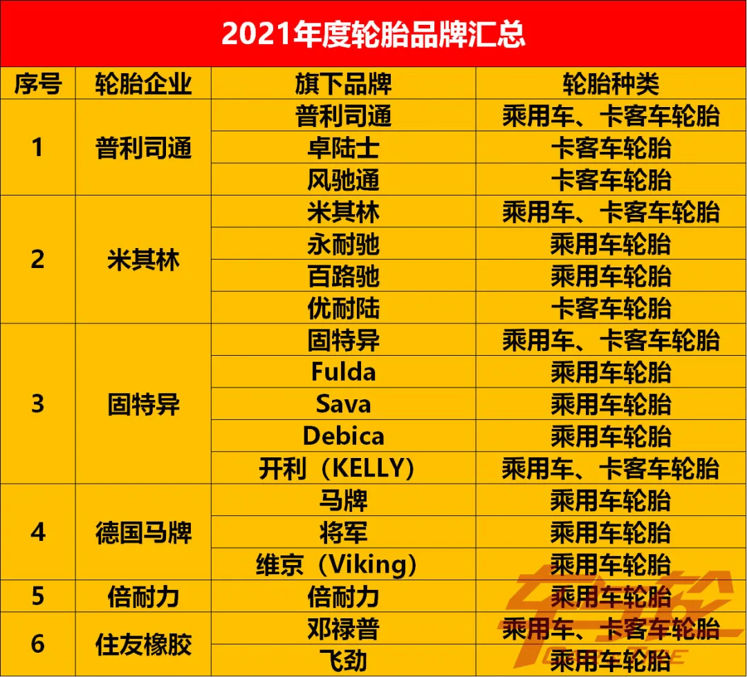2024汽车轮胎排行榜TOP10，权威推荐必收藏
