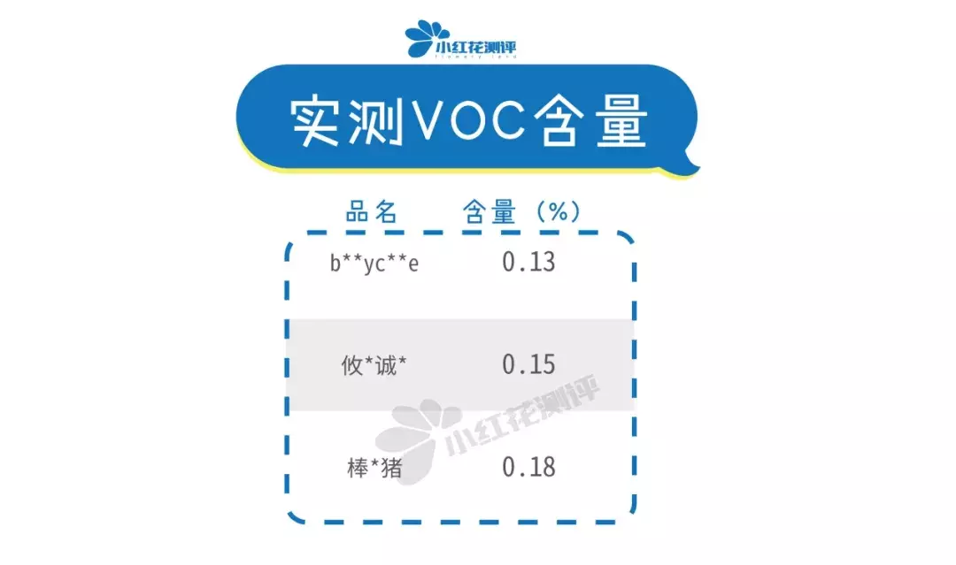 10款热销宝宝防撞条测评：闻着有异味，到底安全吗？