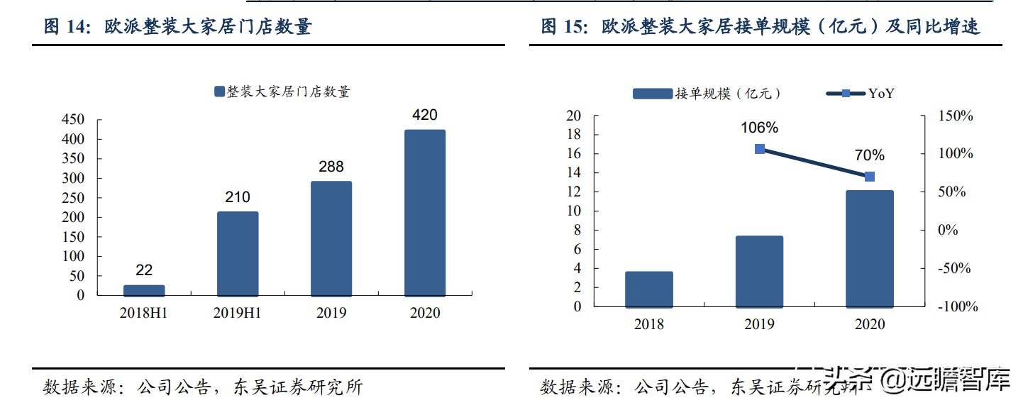 整装家居：四种模式全面对比，哪种能让顾客、装修公司和企业共赢