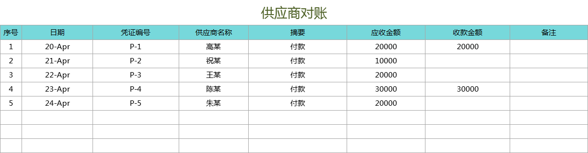 对账太乱老出错？熬夜自制Excel应收应付账款管理系统，亲测好用