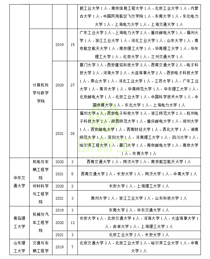 交通运输工程专业调剂成功上岸方法！含近三年可调剂院校汇总