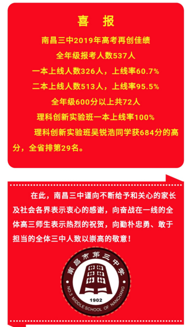 2019年南昌各重点高中高考喜报汇总