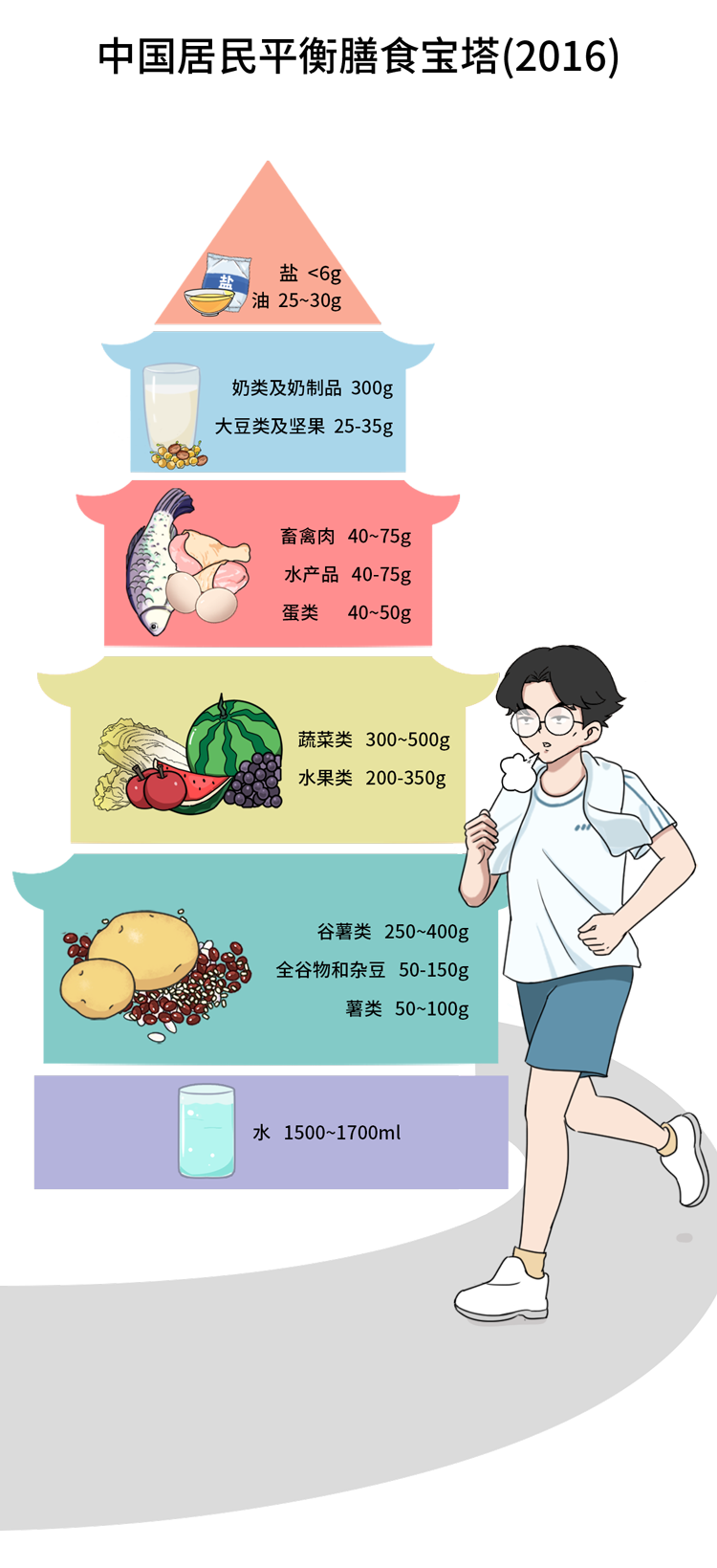 胃为什么会反酸？反酸烧心怎么办？2种方法来调理，难受胃部缓解