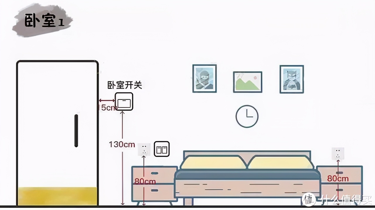 装修听我说：水电装修不用愁，一文讲透电装工艺