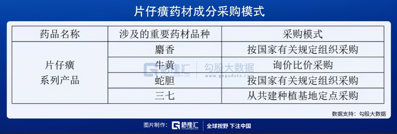 你也配吃片仔癀？