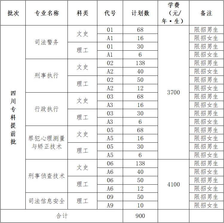 想当司法行政警察的看过来！2021年四川司法警官职业学院报考指南