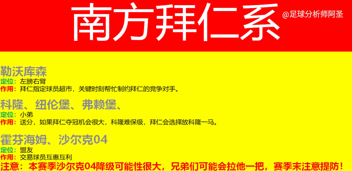 拜仁为什么再次统治德甲(德甲南北派系-上部：拜仁为何在德甲独霸天下？)