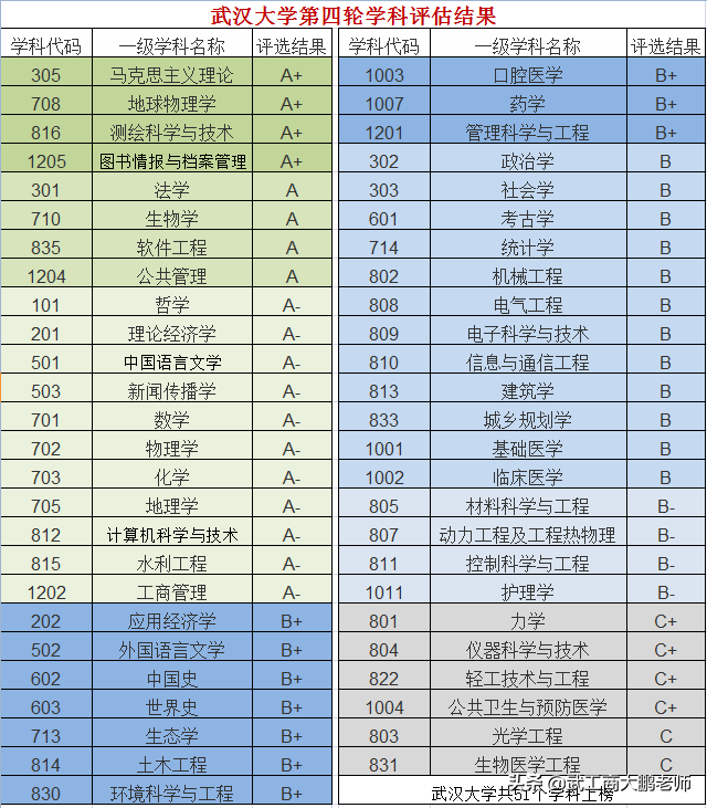 武汉大学2021年招生计划发布：湖北1662人，河南633人，报考分析