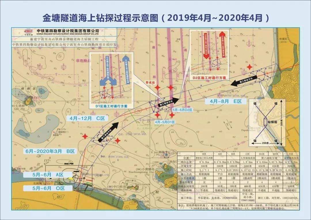 最长海底隧道（中国最厉害的15条海底隧道）