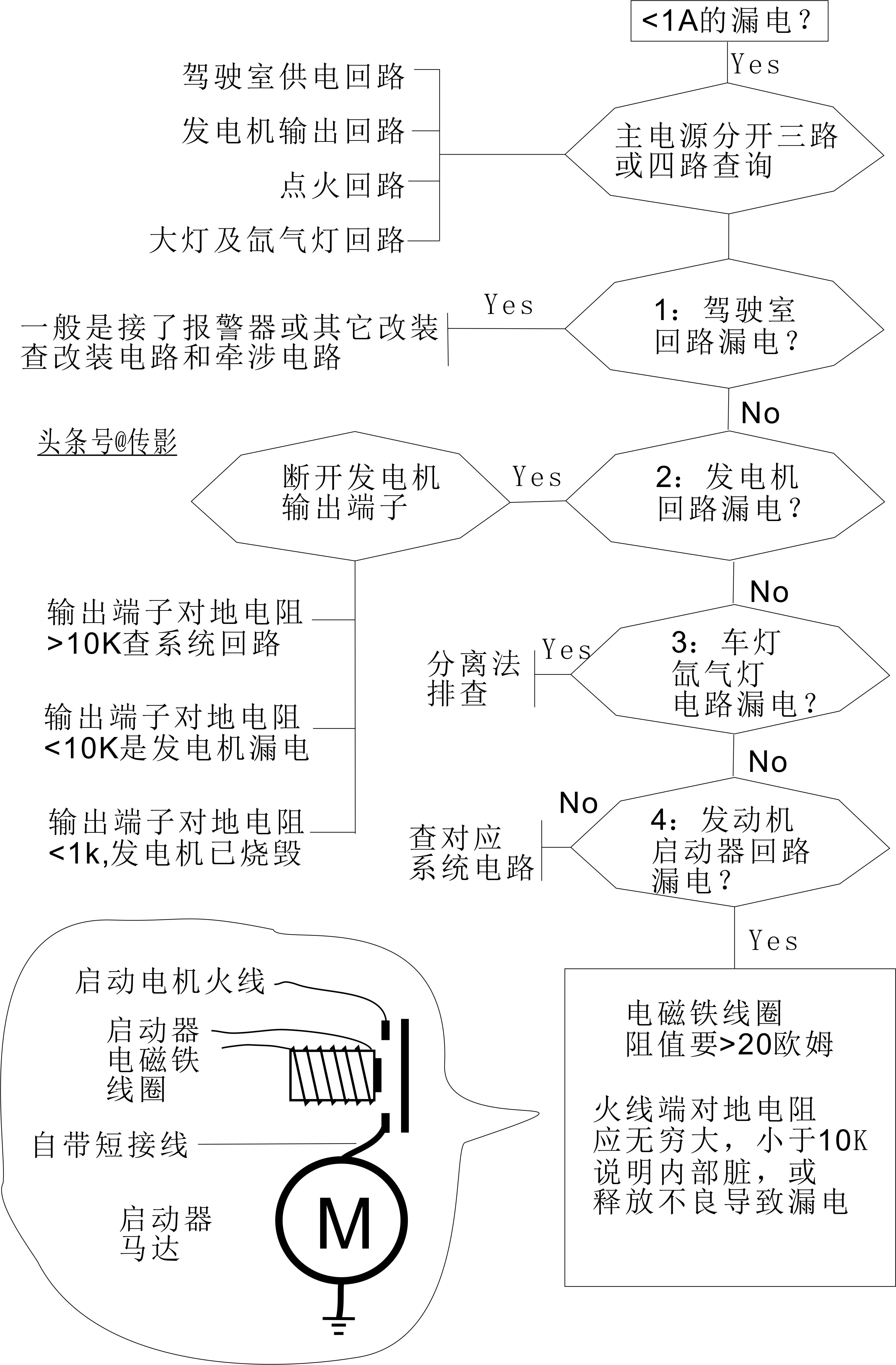 十分钟快速查车子漏电，略懂电路即可