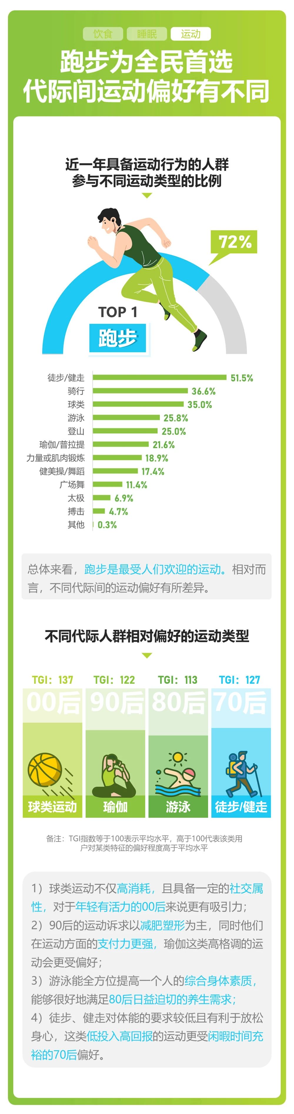 2021年国民运动健康洞察报告