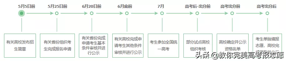 高考报志愿：高校专项计划是什么？需要什么条件报名？家长请收藏