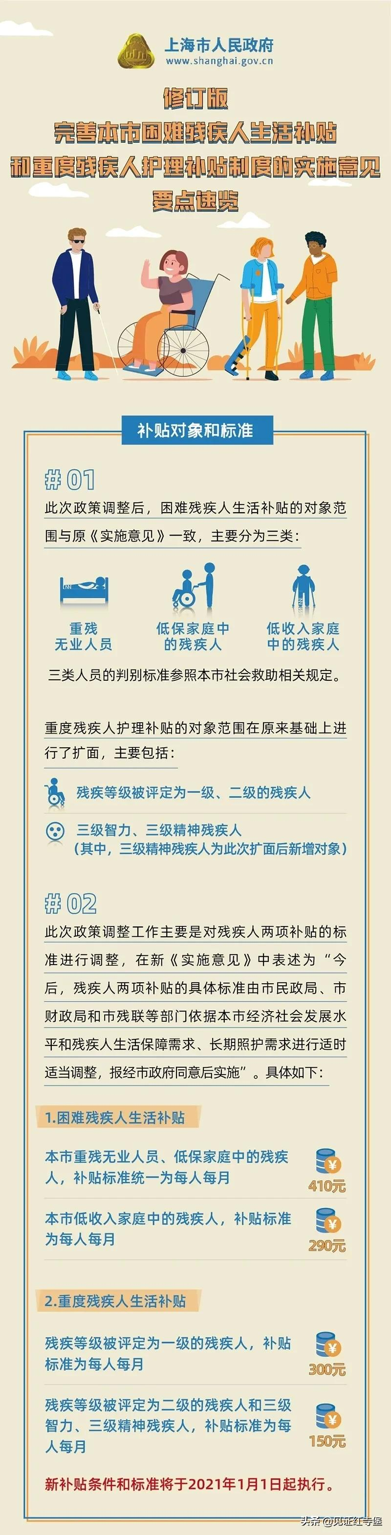 残疾人两项补贴又上涨了