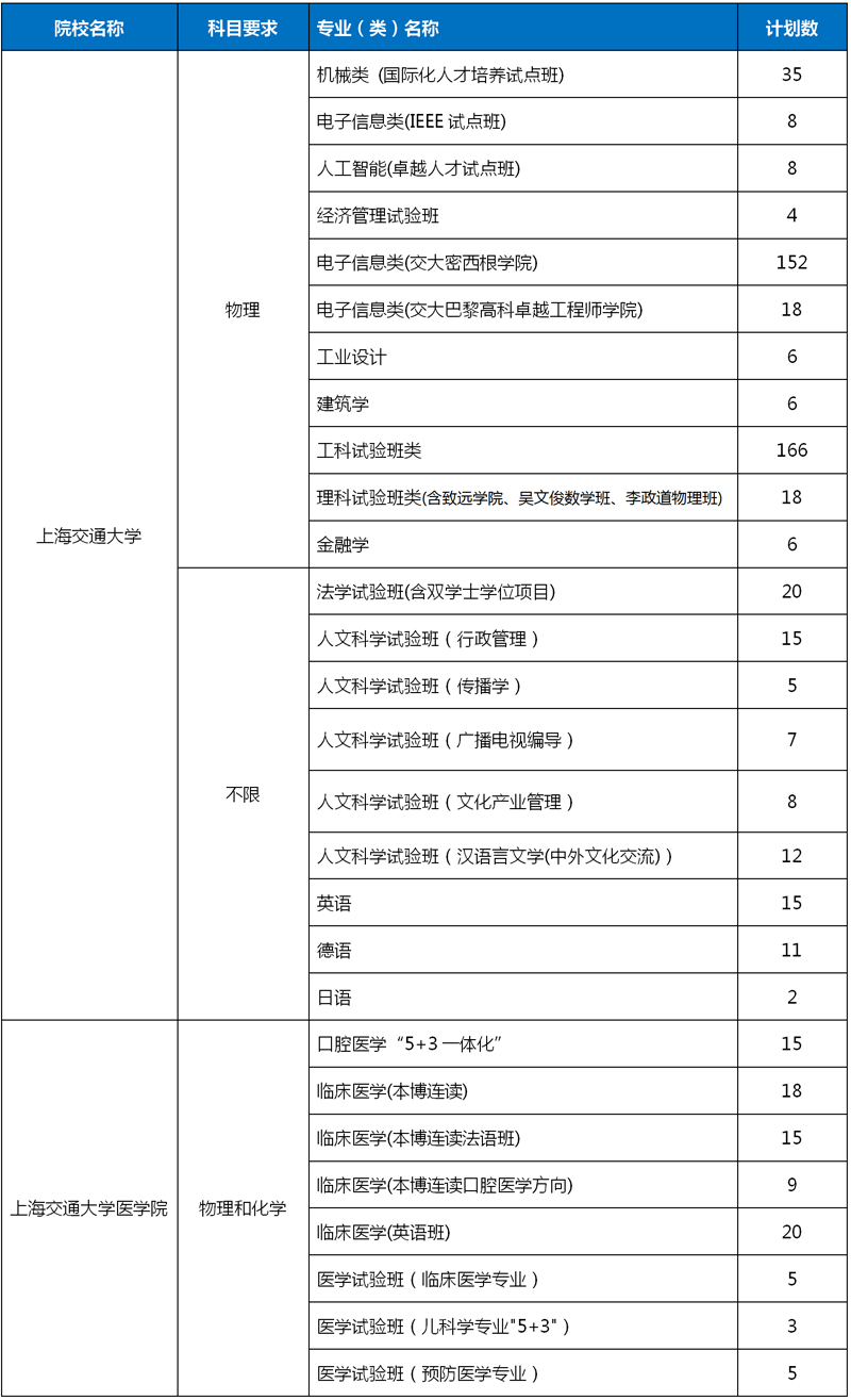 高考升学捷径：综合评价招生，一文全揭秘