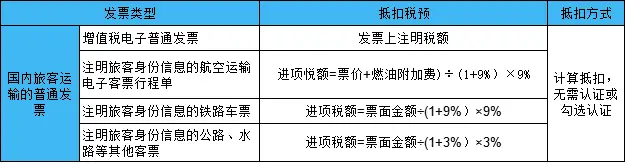 发票抬头是什么意思应该填什么（个人抬头发票有什么用）