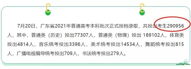 广东2021年高考普通本科投档数据出炉：上线29万，本科率创新高