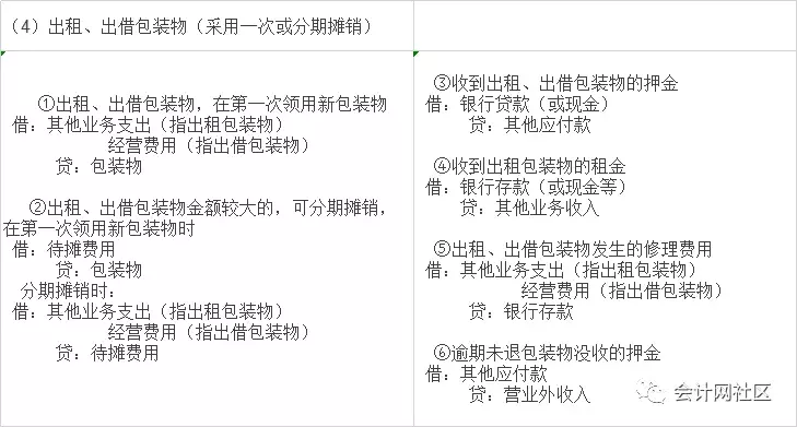 垃圾分类难，会计分类更难！财务人，你是什么会计？