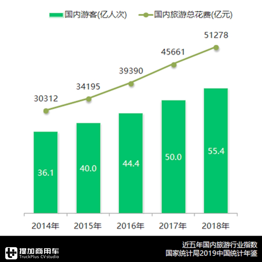 凛冬已至，销量创2007年以来最低，2019年国内客车市场详析上篇