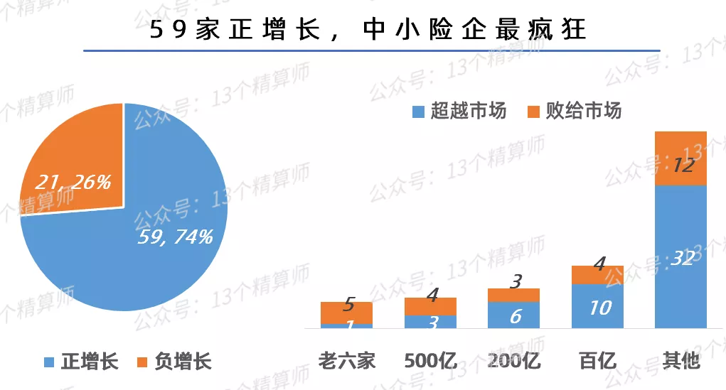 2021三季度寿险公司保险业务收入排名榜