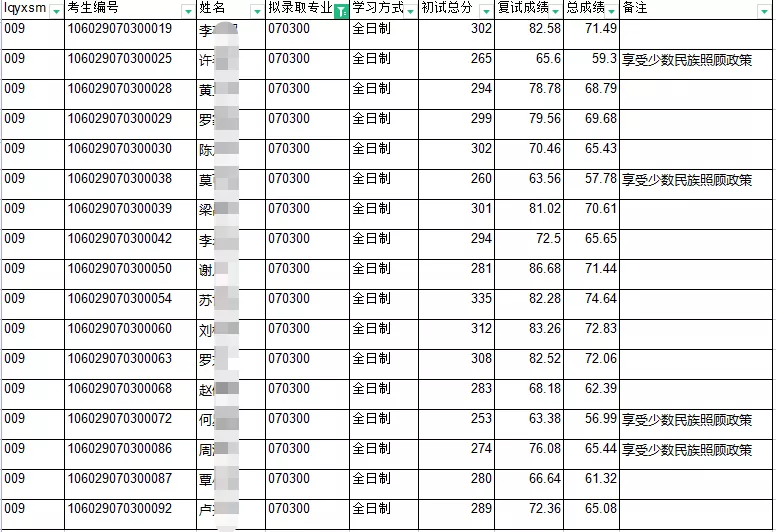 这所双非一直被低估！性价比太高