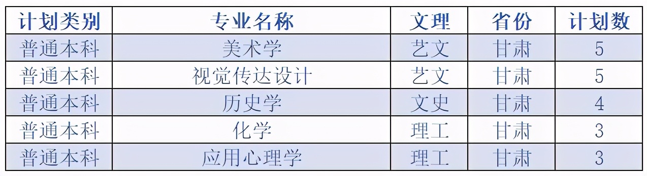 延安大学2020在各省市录取分数线+各专业招生计划数汇总！含艺术