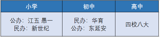 上海教育格局－长宁区｜摇号也有人买学区房？这里藏着9所名校