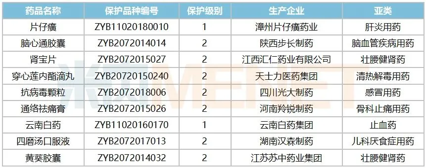 你也配吃片仔癀？
